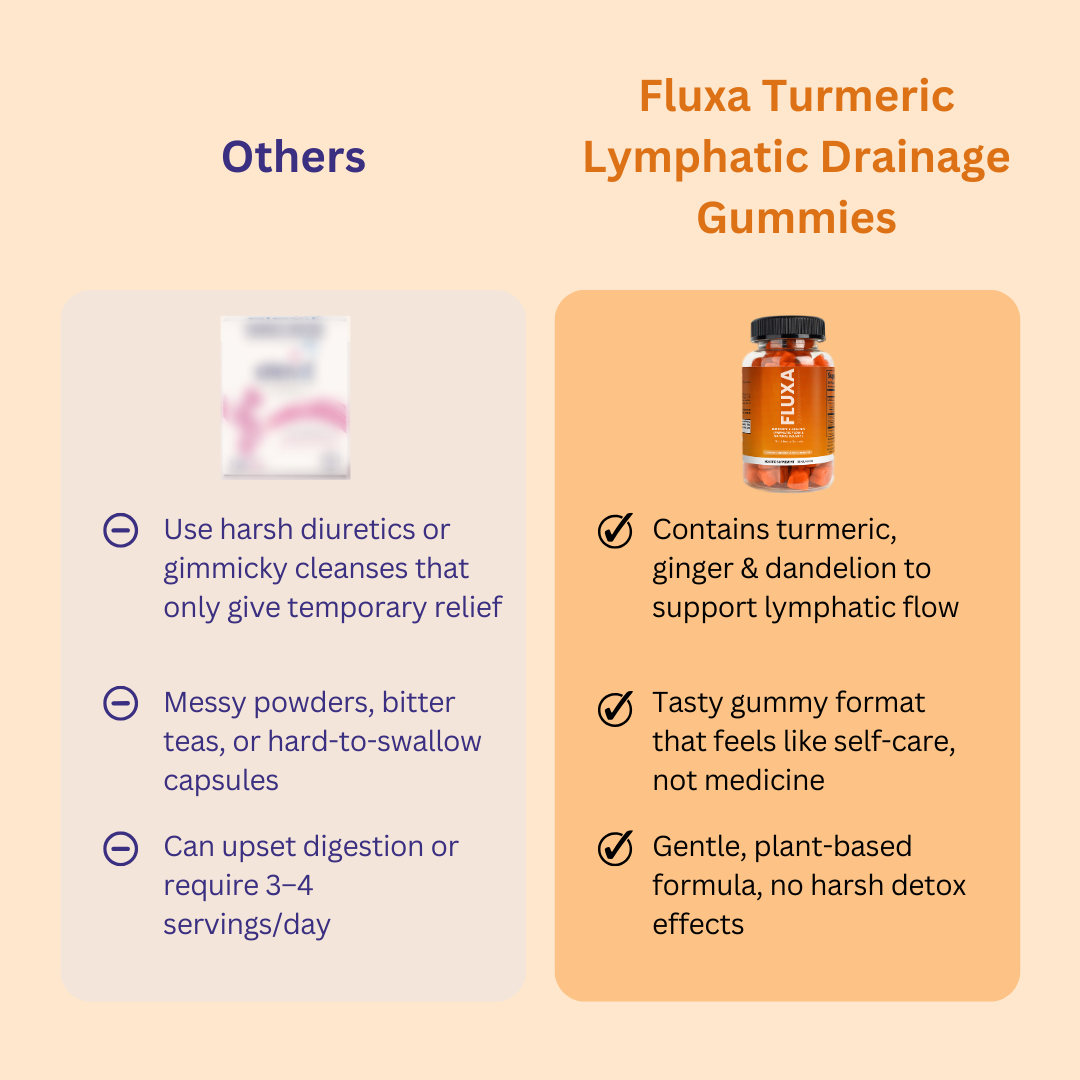 Fluxa Turmeric Lymphatic Drainage Gummies