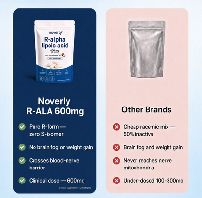 Fluxa Nerve Pure Softgels
